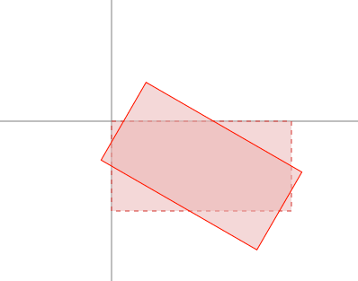 指定锚点进行旋转