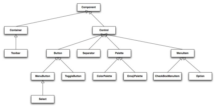 Common UI controls